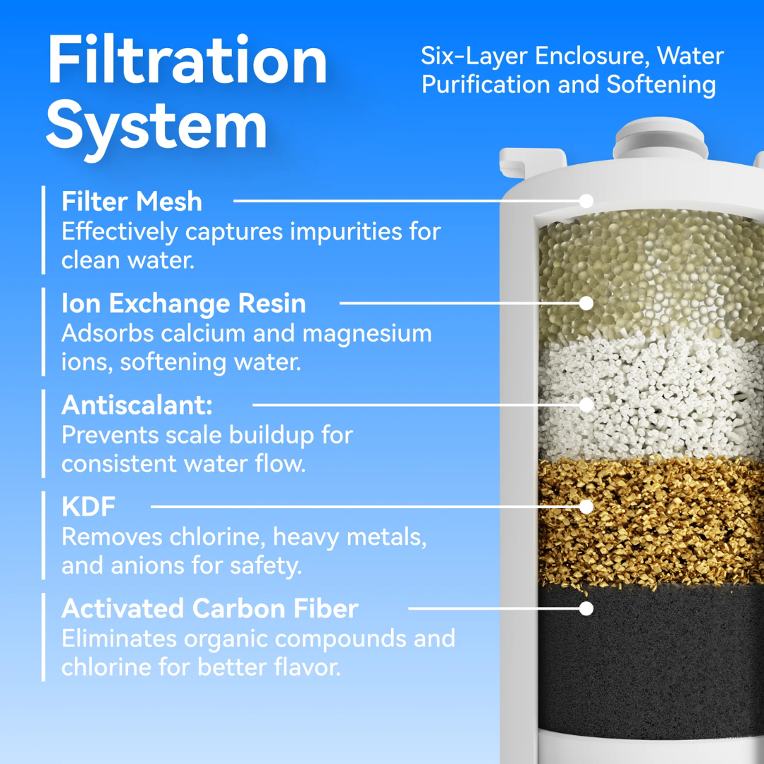 CATLINK Filter for PURE3 Water Fountain - 3 Pack